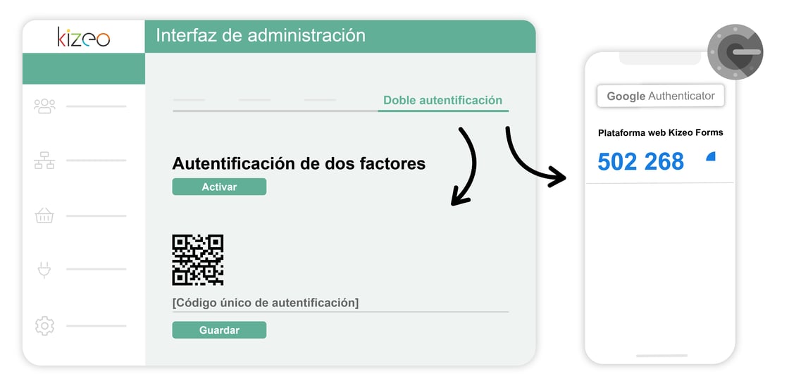 Doble factor@4x