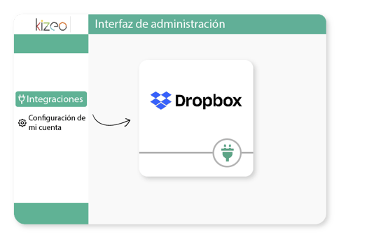 Integraciones